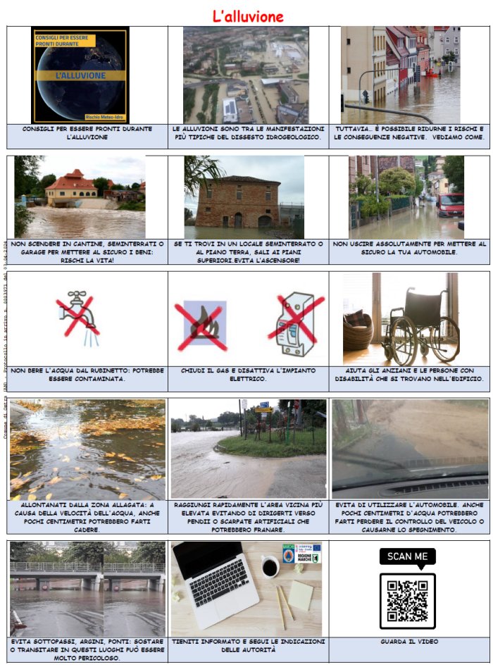 Rischio meteo-idro - Alluvione - Attività di informazione alla popolazione sui comportamenti da tenere